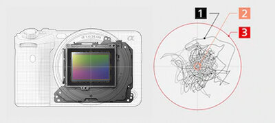 In-body optical image stabilization for handheld shooting