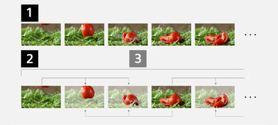 All-Intra internal recording