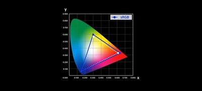 Colour space