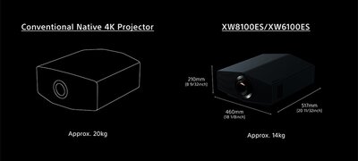 Compact and lightweight