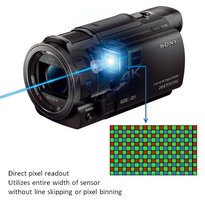 Sony FDR-AX33 4K Ultra HD Handycam Camcorder | Unique Photo