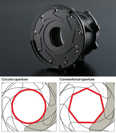 Circular Aperture
