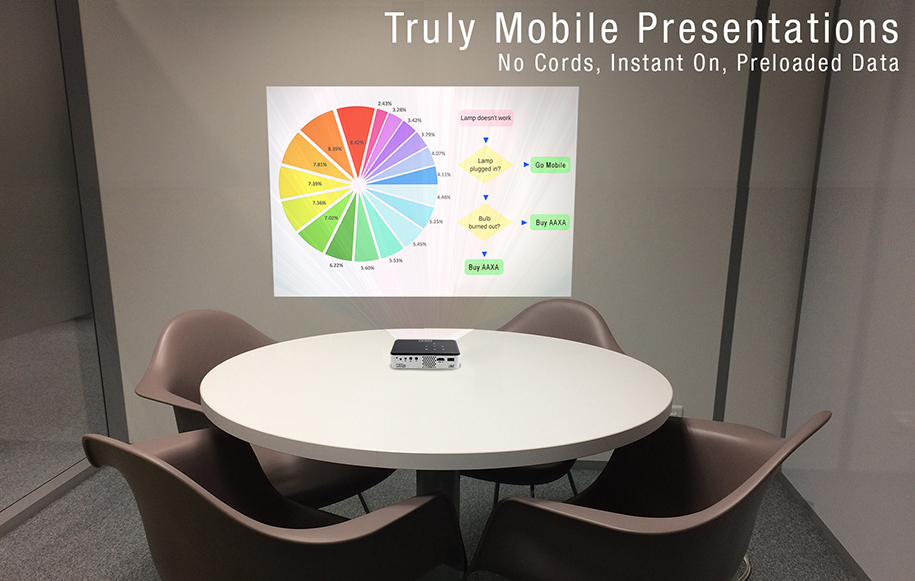 Truly Mobile Presentations