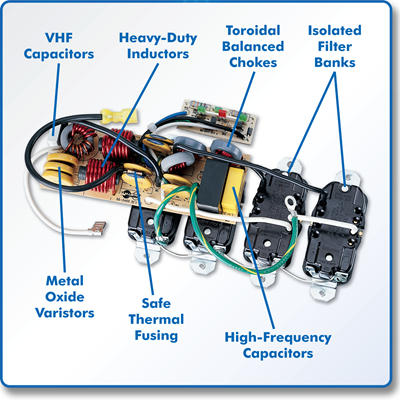 Multi-Component Surge “Firewall”