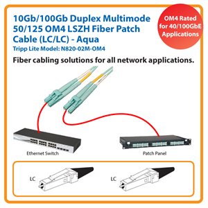 2m (6 ft.) 10Gb/100Gb Duplex Multimode 50/125 OM4 LSZH Fiber Patch Cable (LC/LC), Aqua