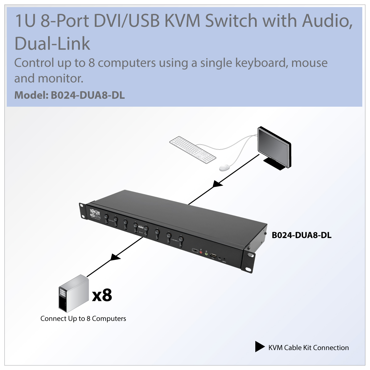 Tripp Lite 8-Port DVI/USB KVM Switch with Audio and USB 2.0