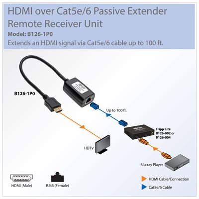 HDMI over Cat5 Cat6 Passive Extender, 100-ft.