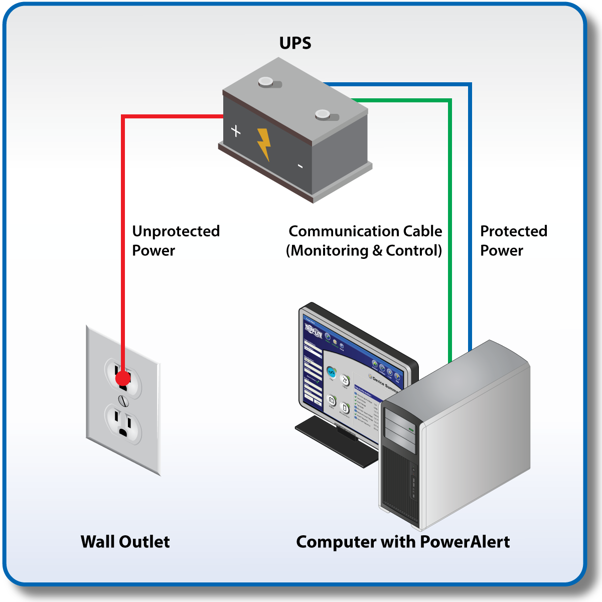 EATON ELP650DIN: UPS, 650 VA - 400 W, USB PORT at reichelt elektronik