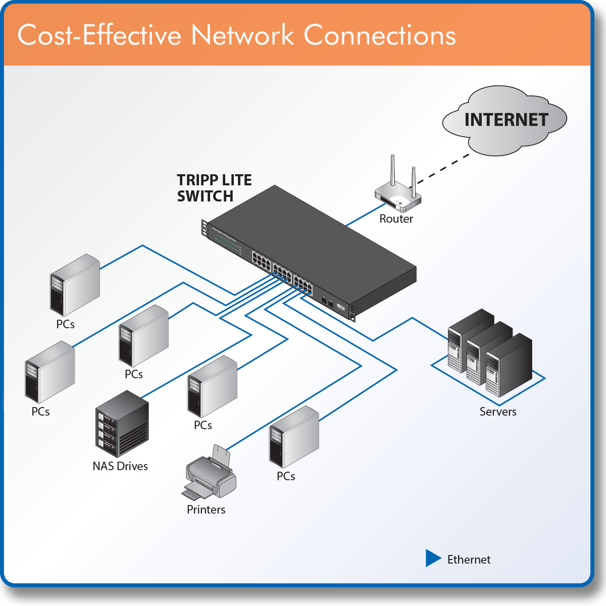 Tripp Lite 24-Port Gigabit Ethernet Switch Rackmount Metal 1U, 2 Gigabit  SFP Ports 10/100/1000Mbps (NG24)