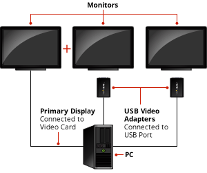 3. Add workspace for a wide range of applications including web browsing, multi-media presentations and video playback