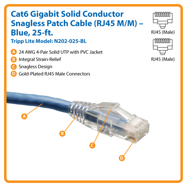 Tripp Lite 25ft Cat6 Gigabit Snagless Molded Patch Cable RJ45 M/M