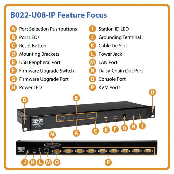 8port Tripp Lite 8Port Rackmount KVM Switch w/ Built in IP and On Screen Display 1U KVM