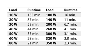 Reliable Battery Backup