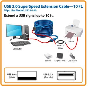 Extend a 3.0 USB SuperSpeed Signal Up to 10 ft.