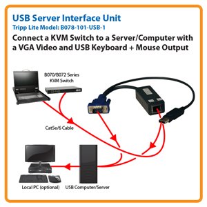 USB Server Interface Unit (SIU) for Tripp Lite’s B070/B072-Series KVM Switches