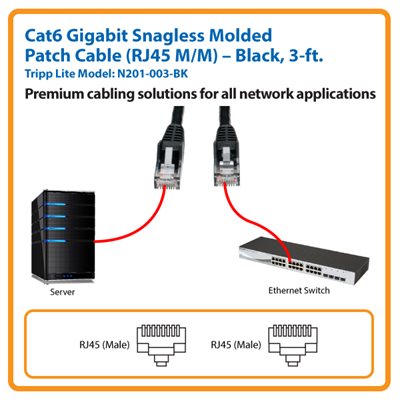 3-ft. Cat6 Gigabit Snagless Molded Patch Cable (Black)