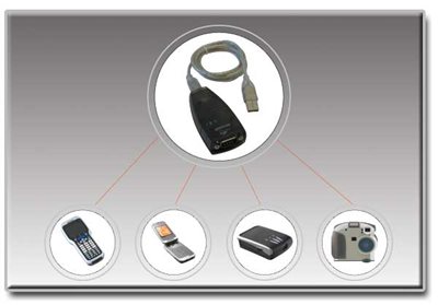 Connect a Serial Device to a USB Computer