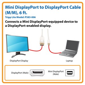 Connect a Mini DisplayPort (mDP) Computer to a DisplayPort Monitor or TV