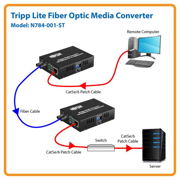 Tripp Lite Fiber Optic 10/100BastT to 100BaseFX-ST Multimode Media 