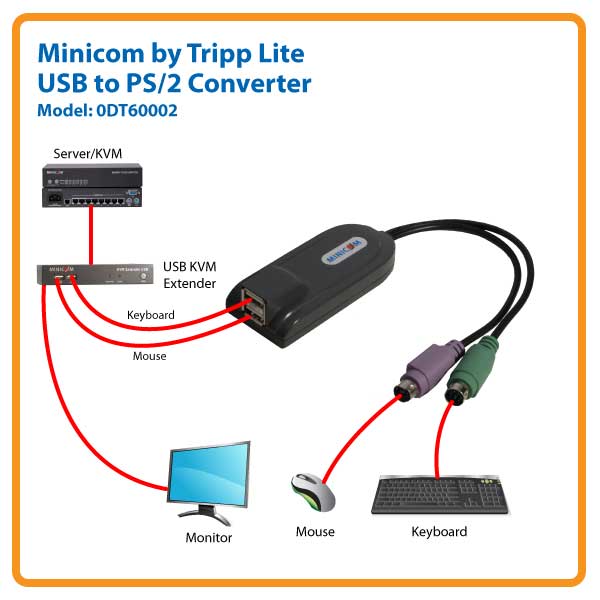 Tripp Lite Minicom PS/2 to USB Converter for KVM Switch / Extender TAA GSA  - keyboard / mouse adapter - USB