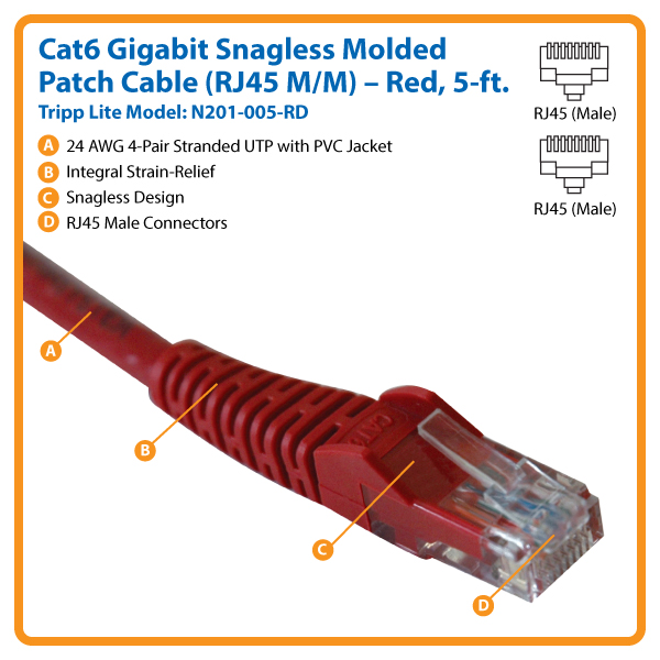 Tripp Lite Cat5e 350MHz Snagless Patch Cable – 7-ft Gray Ethernet Cable, RJ45 M/M, 1Gbps