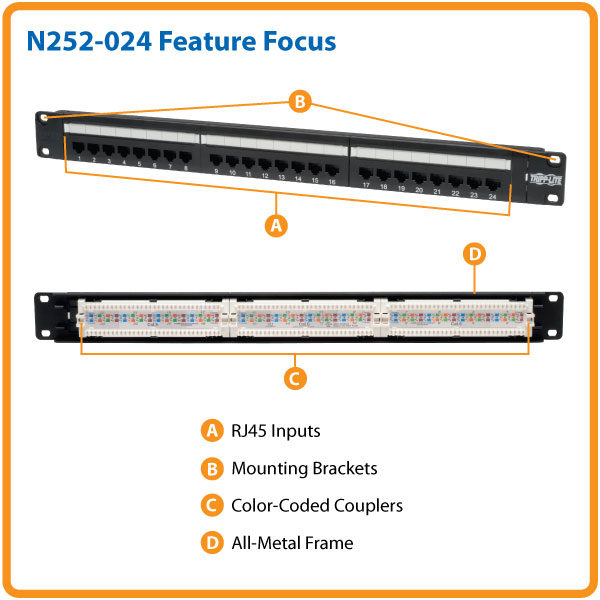 Monoprice 24-port Cat6 Patch Panel, 110 Type (568A/B Compatible) (UL) 