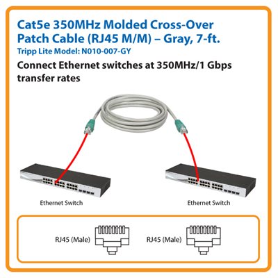 Molded Cross-Over Patch Cable for Ethernet Switch-to-Ethernet Switch Connections