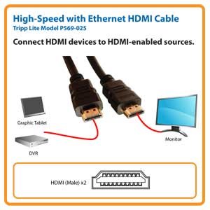 High-Speed HDMI Cable with Ethernet Digital Video & Audio- 25 ft.