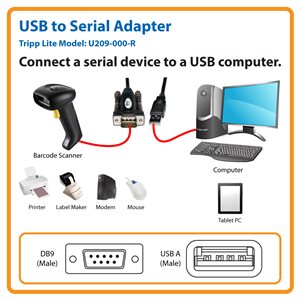 Connect Serial Devices to Computers or Android™ Smartphones and Tablets