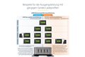 folie 8 von 10, vergrößern, 4-port usb-c ladegerät, 140w epr je port(max. 240w), gan