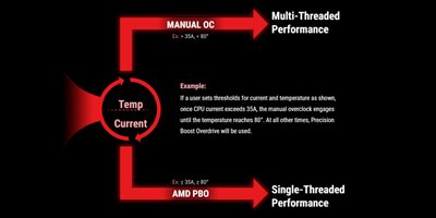 DYNAMISK OC-OMKOPPLARE