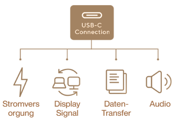 USB-C Verbindung