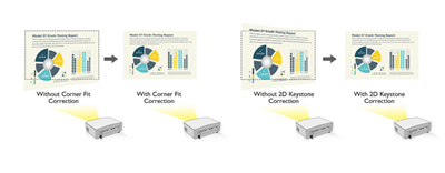 Advanced Image Calibration for Ideal Projection Alignment