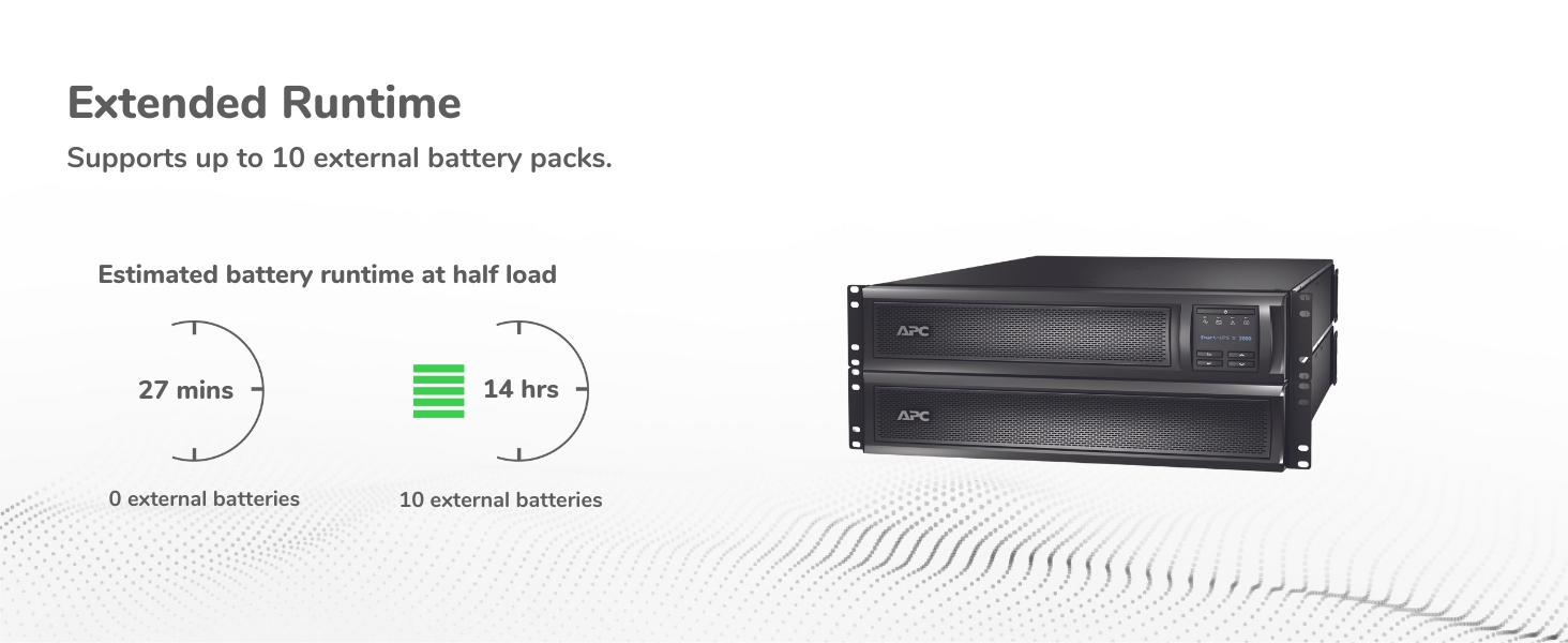 APC Smart-UPS X 2000VA RT 2U UPS Battery Backup (SMX2000RMLV2U)