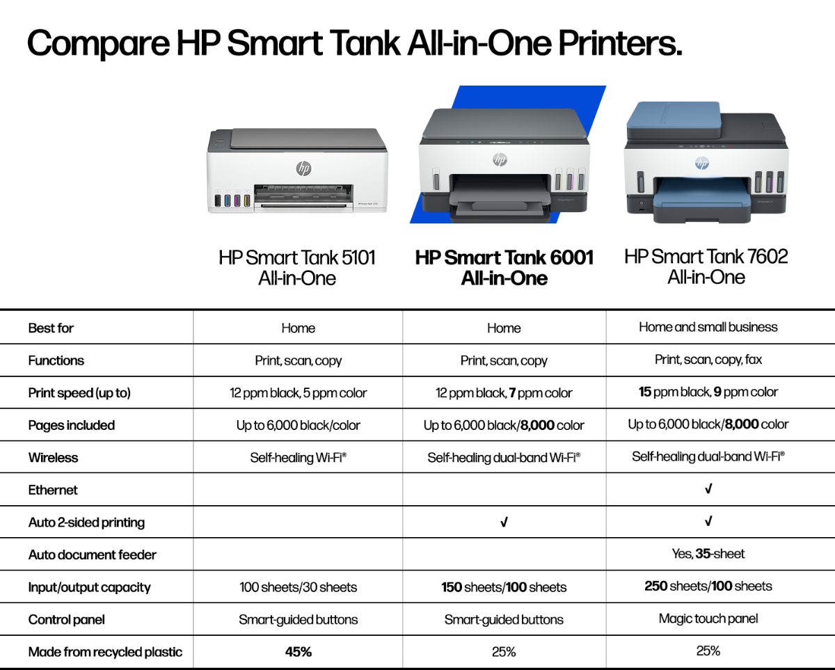 Comparison sheet between HP Smart Tank 5101, HP Smart Tank 6001, and HP Smart Tank 7602 All-in-One