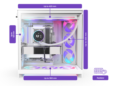 NZXT H9 Flow RGB 2025 ATX Mid Tower Dual Chamber PC Case White CM
