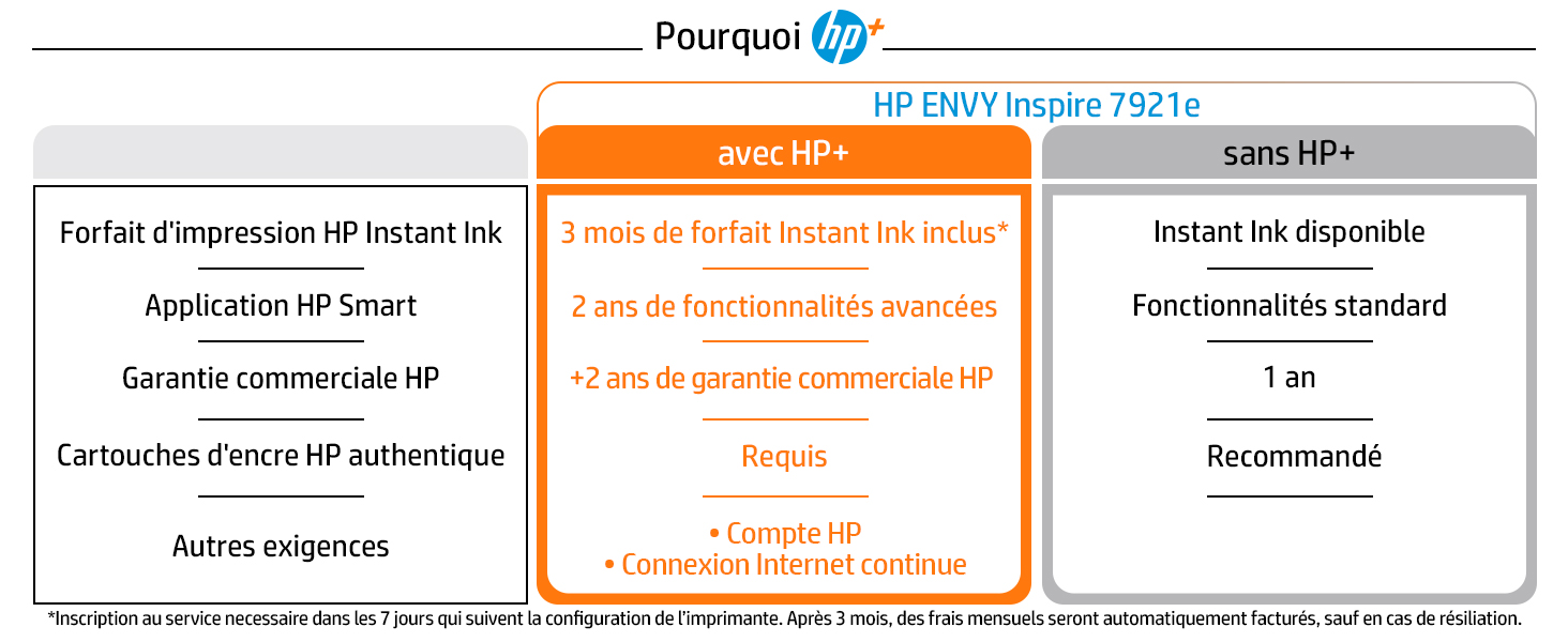 HP ENVY Inspire 7921e All In One - Imprimante multifonction - Garantie 3  ans LDLC