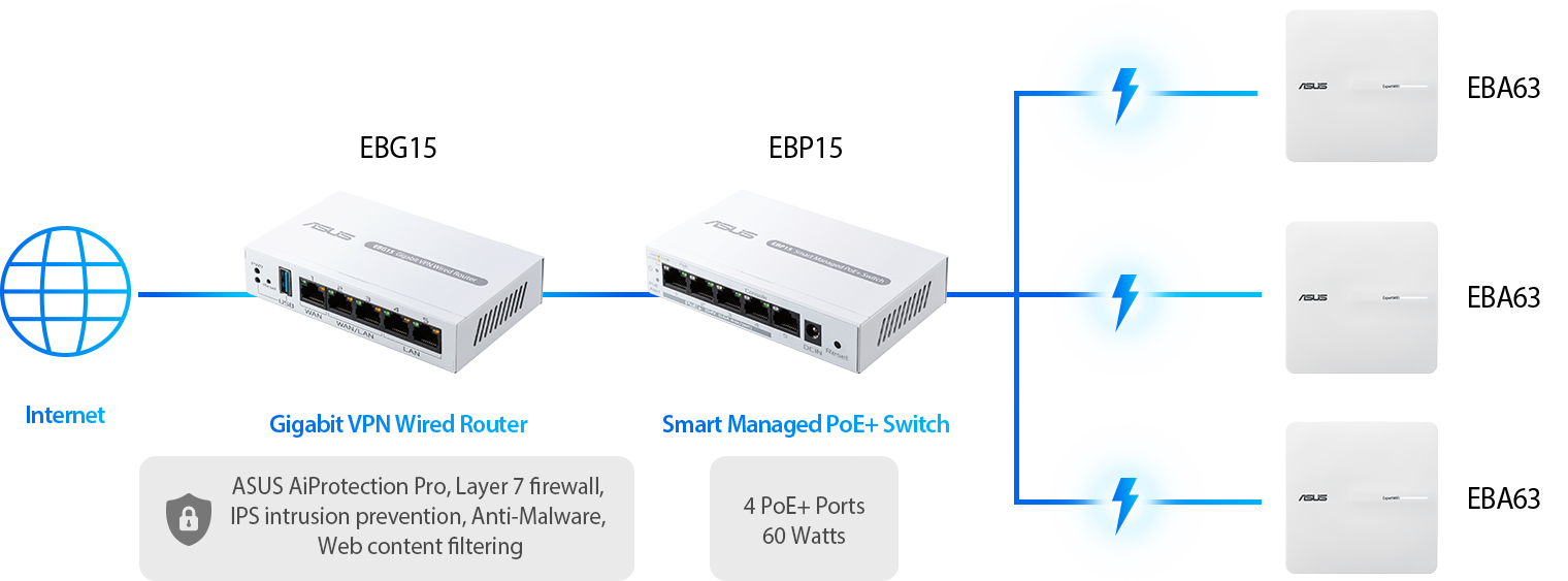 Maximieren Sie die Leistung mit ASUS ExpertWiFi Routern und PoE AP