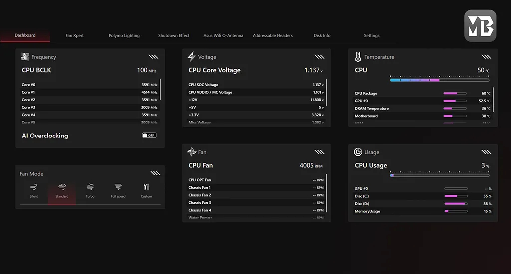 ASUS MB Manager Systemüberwachungs-Dashboard mit Echtzeitstatistiken zu CPU-Frequenz, Spannung, Temperatur, Lüftergeschwindigkeit und Ressourcennutzung.