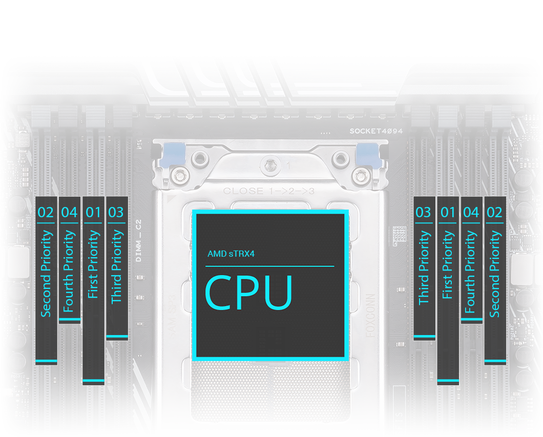 Trx40 Amd Quad Channel Motherboard ASROCK TRX40 TAICHI (sTRX4) –