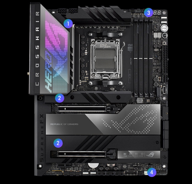 Cooling specs of the ROG Crosshair X670E Hero