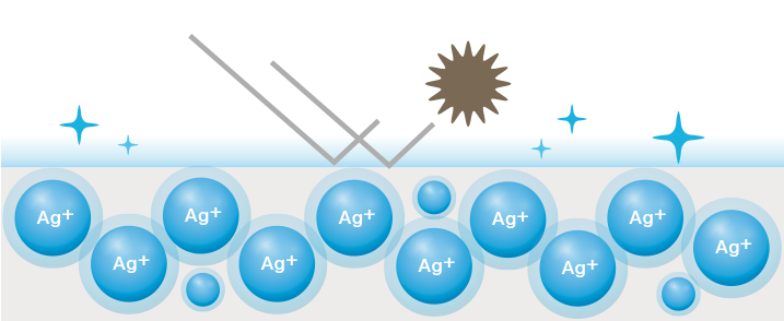 Wie ionisches Silber wirkt