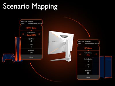 Scenario Mapping