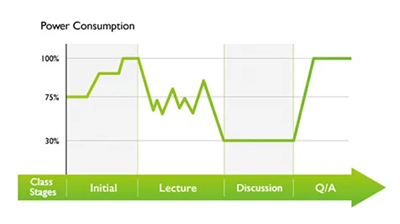 Optimizing Educational Investment