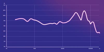 Forfinet trådløs lydsignatur