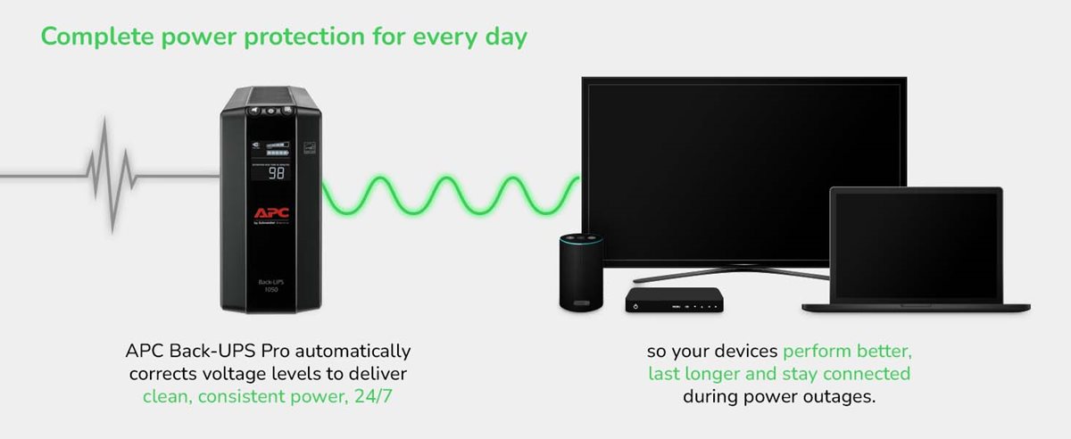 APC Back-UPS Pro BN1050M next to several electronic devices.