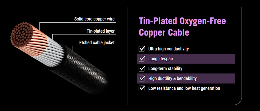 Cross-section of a cable showing solid core copper wire, tin-plated layer, and etched cable jacket