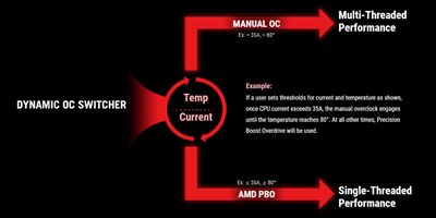 DYNAMISK OC-OMKOPLER