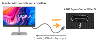 Strømforsyning (PD) - input og output