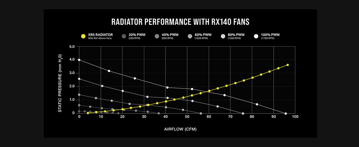 DESIGNED FOR REAL LIFE PERFORMANCE